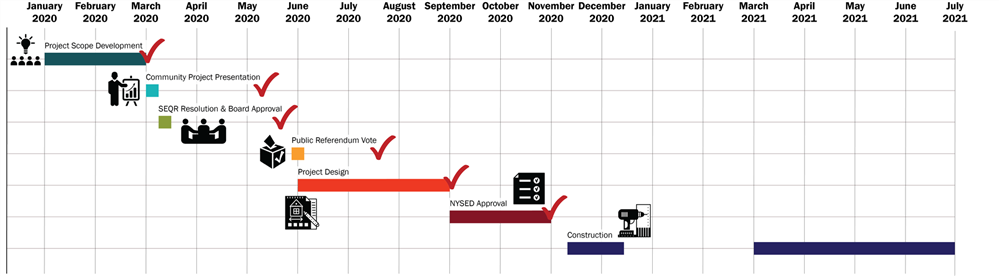 Project Schedule